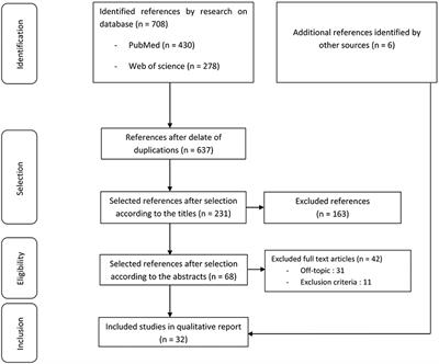 ATMP Environmental Exposure Assessment in European Healthcare Settings: A Systematic Review of the Literature